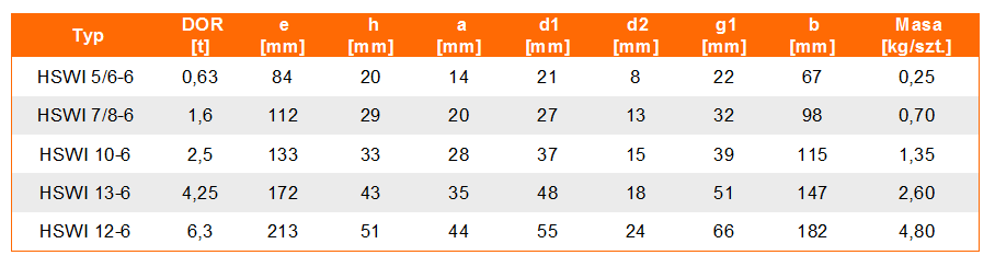 Hak z uchem HSWI klasie 6, nierdzewnej - tabela wymiarów, udźwig haka, wymiar haka, waga haka