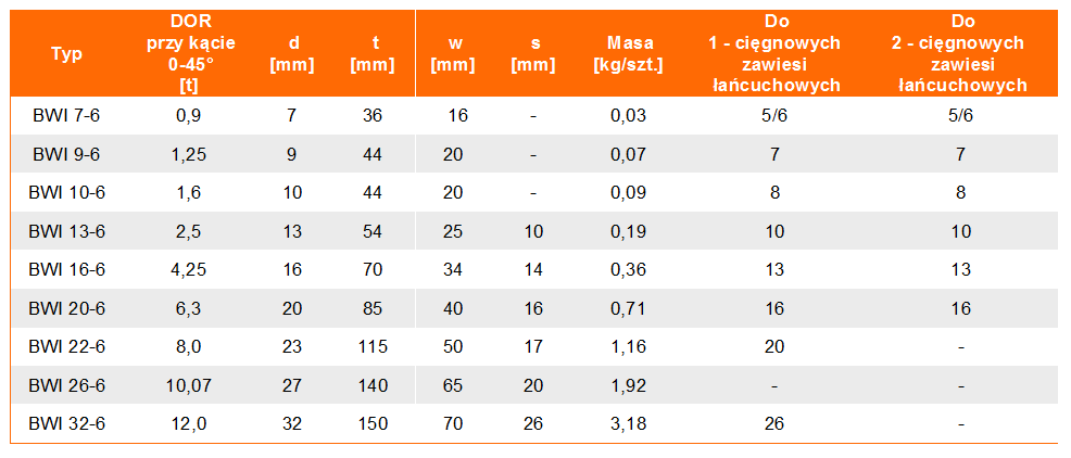 Ogniwo przejściowe BWI klasie 6, nierdzewnej - tabela wymiarów, udźwig ogniwa, wymiar ogniwa, waga ogniwa