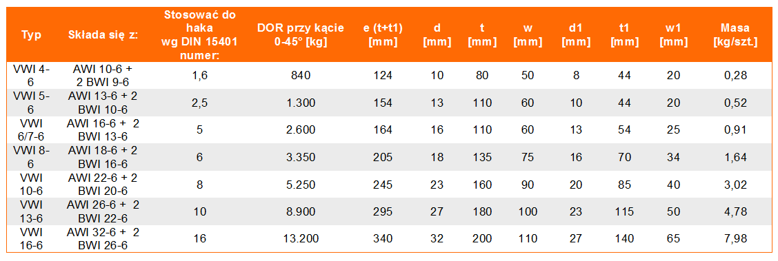 Ogniwo przejściowe BWI klasie 6, nierdzewnej - tabela wymiarów, udźwig ogniwa, wymiar ogniwa, waga ogniwa