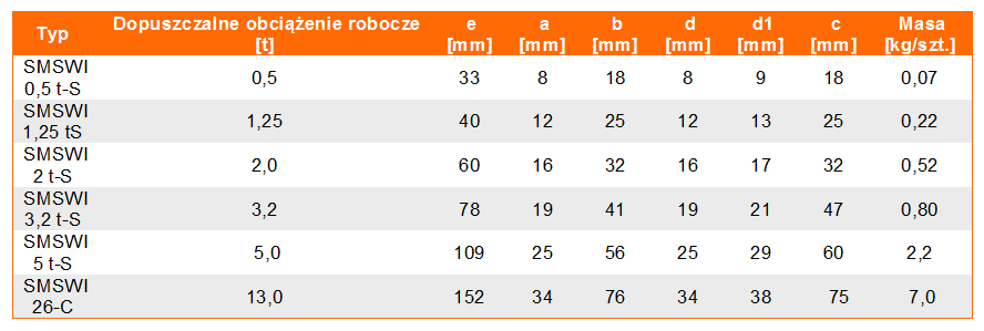 Szakla SMSWI w klasie 6, nierdzewnej - tabela wymiarów, udźwig szakli, wymiar szakli, waga szakli