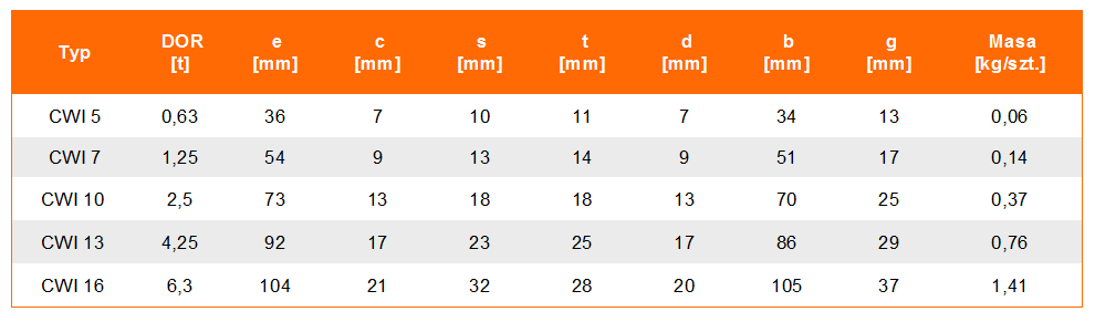 Złączka connex CWI w klasie 6, nierdzewnej - tabela wymiarów, udźwig złączki, wymiar złączki, waga złączki