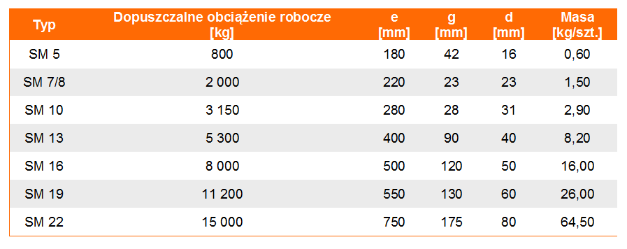 Hak SM w klasie 8 - tabela wymiarów, udźwig haka, wymiar haka, waga haka