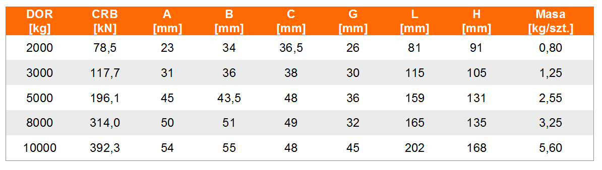 Hak do przyspawania CRB w klasie 8 - tabela wymiarów, udźwig haka, wymiar haka, waga haka