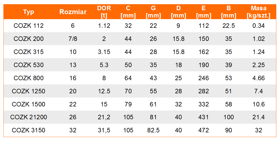 Hak kulkowy- łożysko kulkowe w klasie 8 - tabela wymiarów, udźwig haka, wymiar haka, waga haka