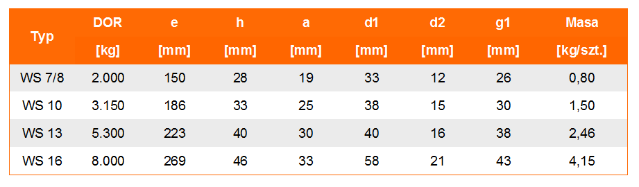 Hak obrotowy WS w klasie 8 - tabela wymiarów, udźwig haka, wymiar haka, waga haka