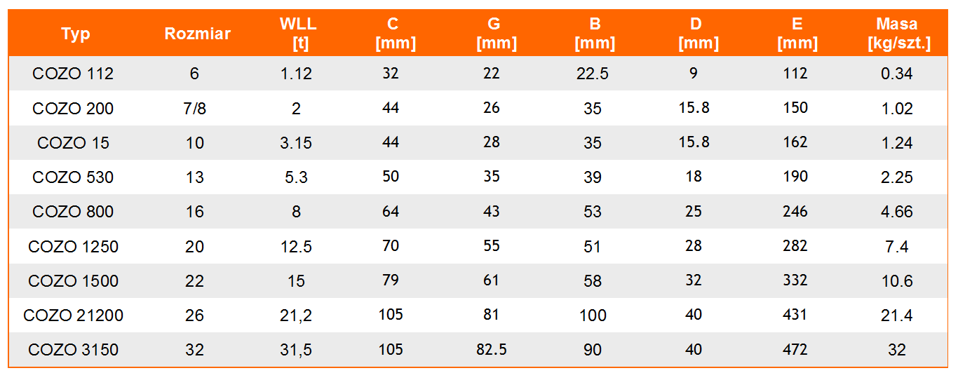 Hak obrotowy ślizgowy COZO w klasie 8 - tabela wymiarów, udźwig haka, wymiar haka, waga haka