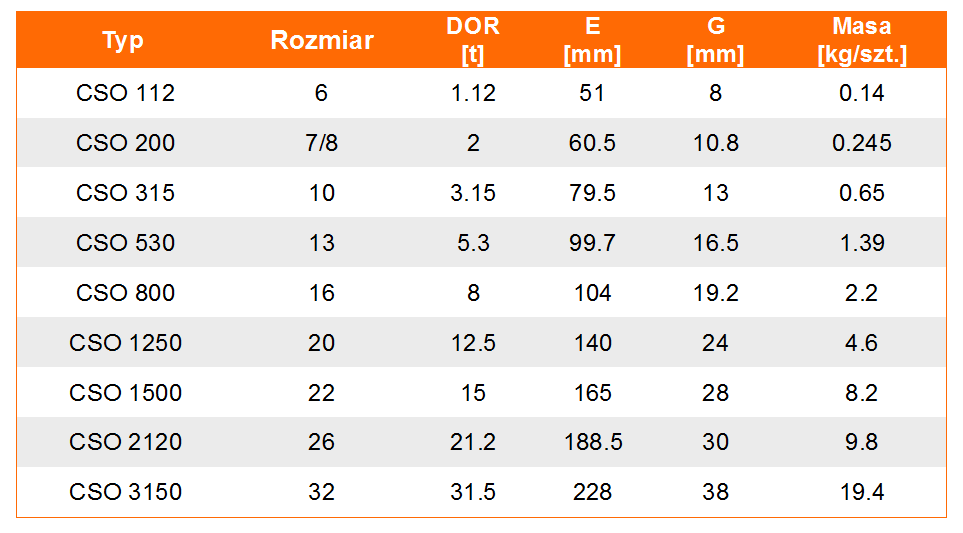 Hak skracający z uchem CSO w klasie 8 - tabela wymiarów, udźwig haka, wymiar haka, waga haka