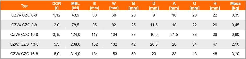 Hak z uchem CZO w klasie 8 - tabela wymiarów, udźwig haka, wymiar haka, waga haka