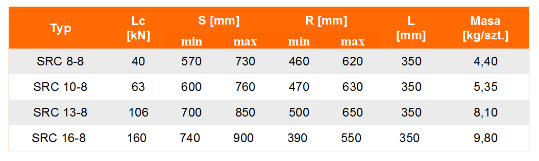 Napinacz łańcuchowy SRC w klasie 8 - tabela wymiarów, udźwig napinacza, wymiar napinacza, waga napinacza