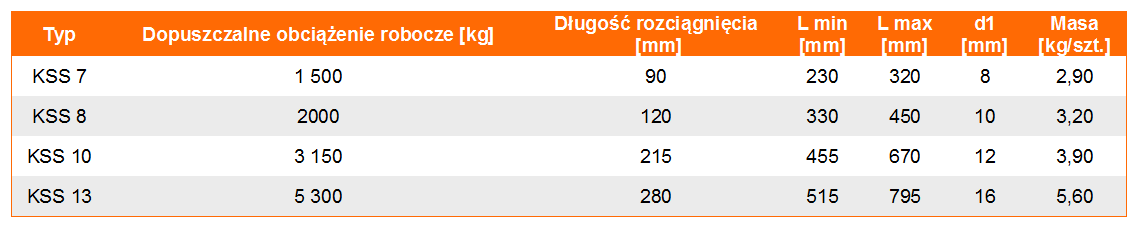 Napinacz łańcuchowy widełkowy KSS w klasie 8 - tabela wymiarów, udźwig napinacza, wymiar napinacza, waga napinacza