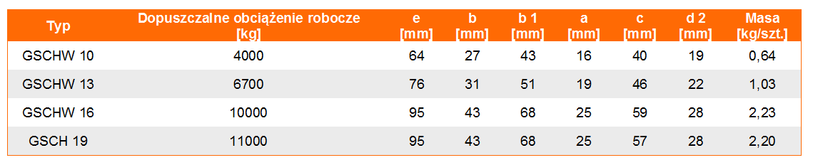 Szakla GSCH w klasie 8 - tabela wymiarów, udźwig szakli, wymiar szakli, waga szakli