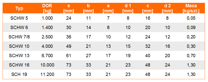 Szakla SCH w klasie 8 - tabela wymiarów, udźwig szakli, wymiar szakli, waga szakli