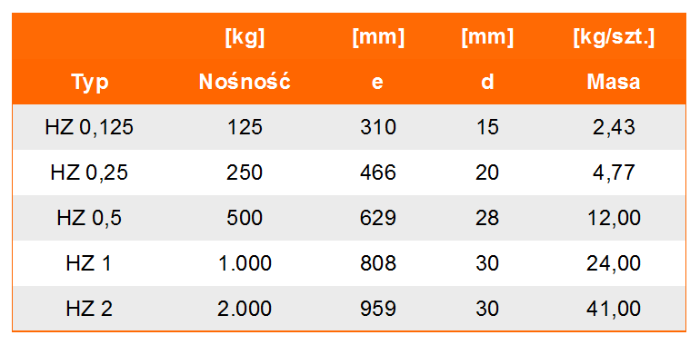 Szczypce HZ klasie 8 - tabela wymiarów, udźwig szczypiec, wymiar szczypiec, waga szczypiec