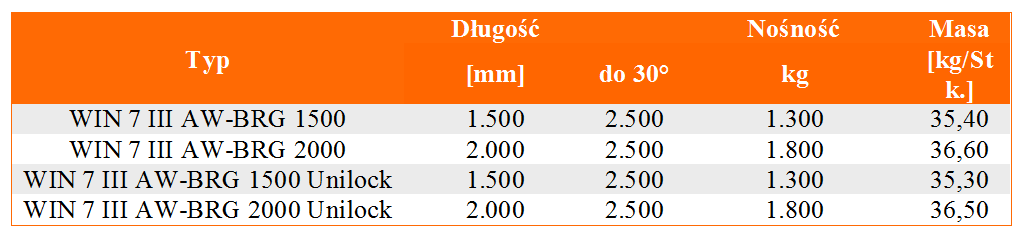 Uchwyt do podnoszenia płyt betonowych BRG w klasie 8 - tabela wymiarów, udźwig uchwytu, wymiar uchwytu, waga uchwytu