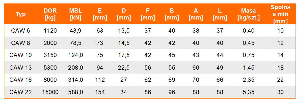 Uchwyt do przyspawania CAW w klasie 8 - tabela wymiarów, udźwig uchwytu, wymiar uchwytu, waga uchwytu