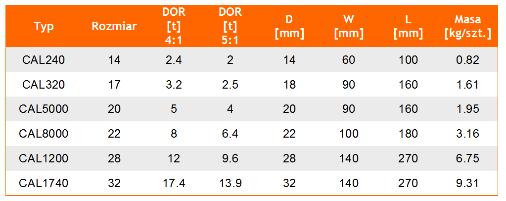 Zestaw ogniwowy do zawiesi linowych i pasowych CAL klasie 8 - tabela wymiarów, udźwig ogniwa, wymiar ogniwa, waga ogniwa