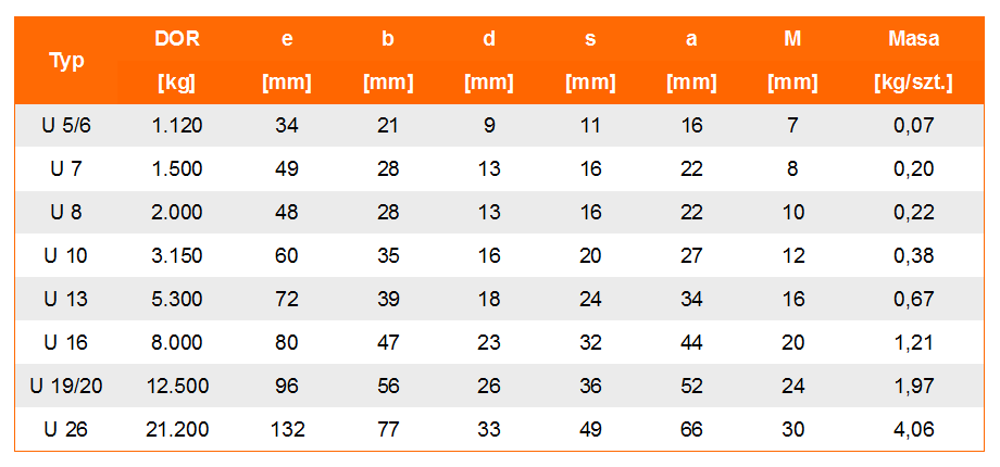 Złączka łańcuchowa Unilock U w klasie 8 - tabela wymiarów, udźwig złączki, wymiar złączki, waga złączki