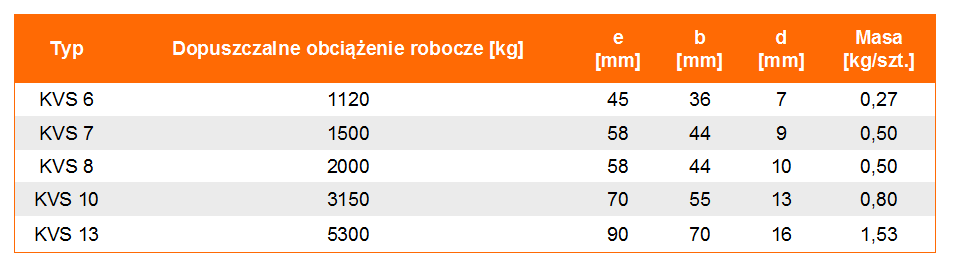 Złączka łańcuchowa widełkowa KVS w klasie 8 - tabela wymiarów, udźwig złączki, wymiar złączki, waga złączki