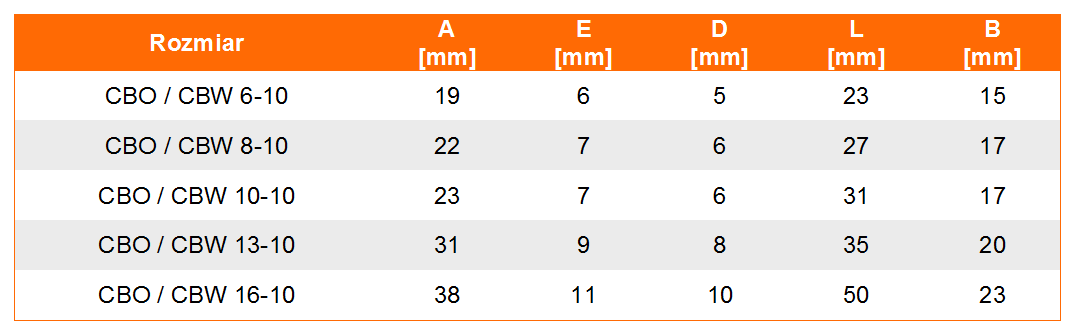 Zestaw naprawczy haka bezpiecznego CBW i CBO - tabela wymiarów, udźwig zestawu, wymiar zestawu, waga zestawu
