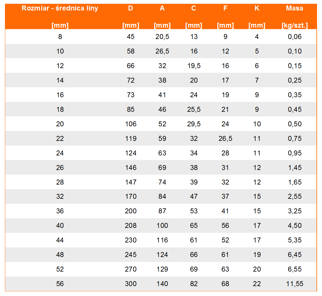 Kausza do zawiesi linowych- tabela wymiarów, 