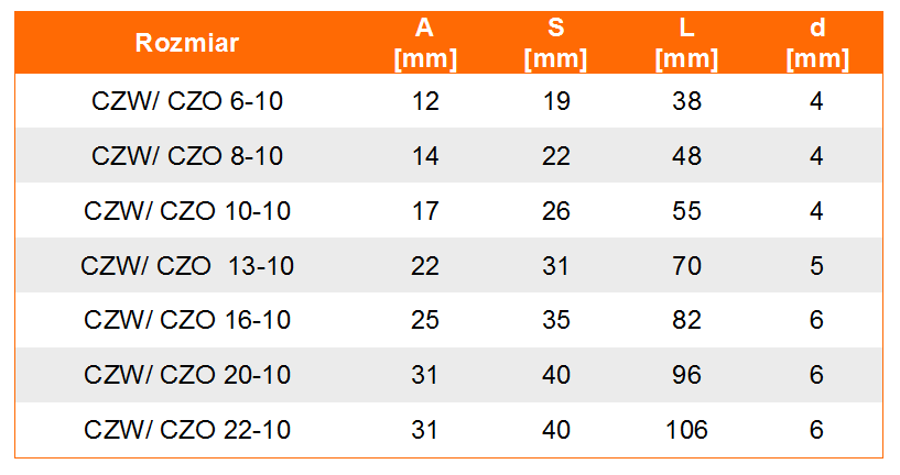 Zestaw naprawczy haka CZW i CZO - tabela wymiarów, udźwig zestawu, wymiar zestawu, waga zestawu