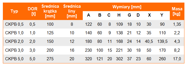 Krążek linowy przykręcany CKPB - tabela wymiarów krążja, średnica krążka, średnica liny, DOR krążka, udźwig krążka