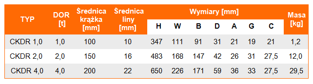 Krążek linowy rozbieralny z hakiem CKDR - tabela wymiarów krążja, średnica krążka, średnica liny, DOR krążka, udźwig krążka