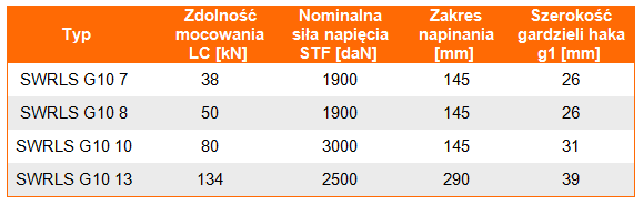 Zdolność mocowania i parametrry techniczne odciągu łańcuchowego SWRLS G10 w klasie 8 (napinacz połączony na stałe z łańcuchem), skok napinacza, szerokośc gardzieli haków, nominalna siła napinająca