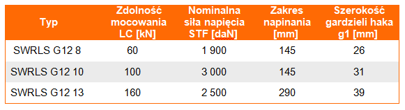 Zdolność mocowania i parametrry techniczne odciągu łańcuchowego SWRLS G12 w klasie 8 (napinacz połączony na stałe z łańcuchem), skok napinacza, szerokośc gardzieli haków, nominalna siła napinająca