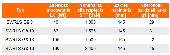 Zdolność mocowania i parametrry techniczne odciągu łańcuchowego ZRS G80 w klasie 8 (napinacz połączony na stałe z łańcuchem), skok napinacza, szerokośc gardzieli haków, nominalna siła napinająca