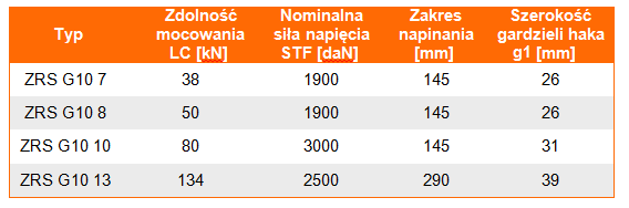 Zdolność mocowania i parametrry techniczne odciągu łańcuchowego ZRS G80 w klasie 8 (napinacz połączony na stałe z łańcuchem), skok napinacza, szerokośc gardzieli haków, nominalna siła napinająca