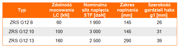 Zdolność mocowania i parametrry techniczne odciągu łańcuchowego ZRS G12 w klasie 8 (napinacz połączony na stałe z łańcuchem), skok napinacza, szerokośc gardzieli haków, nominalna siła napinająca