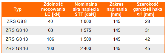 Zdolność mocowania i parametrry techniczne odciągu łańcuchowego ZRS G80 w klasie 8 (napinacz połączony na stałe z łańcuchem), skok napinacza, szerokośc gardzieli haków, nominalna siła napinająca