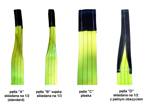 pętle w zawiesiach pasowych, rodzaje pętli, pętla pełna, pętla płaska, pętla z pełnym obszyciem