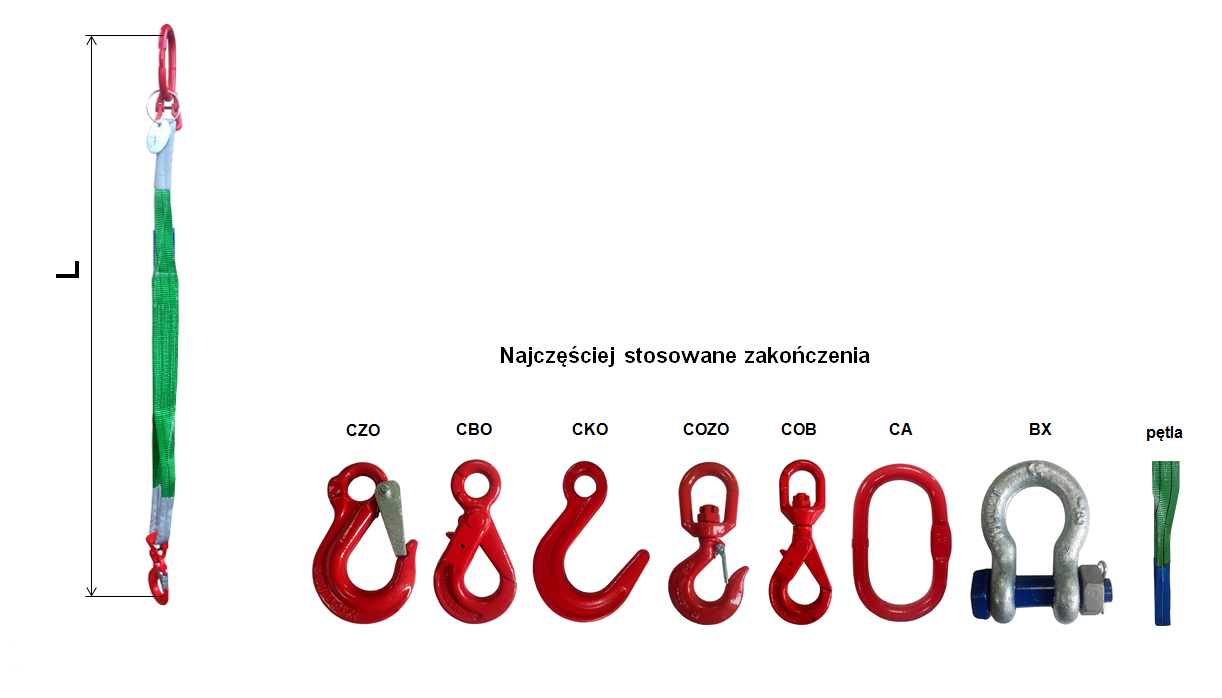 Zawiesie pasowe pętlowe 1-cięgnowe - długość zawiesia, zakończenia zawiesia pasowego, zawiese pasowe zakończone hakami, ogniwem, pętlą, szaklą