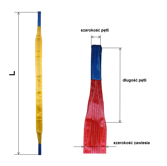 Zawiesie pasowe pętlowe B-2 - długość zawiesia, wymiary pętli zawiesia pasowego, szerokość pętli w zawiesiu pasowym, rozmiar pętli, długość zawiesia pasowego