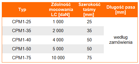 Zdolność mocowania i parametrry techniczne pasa mocującego 1-częściowego (pasa transportowego) typ CPM1, szerokośc taśmy w pasie, długość pasa, zakończenia pasa trasnportowego