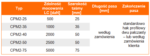 Zdolność mocowania i parametrry techniczne pasa mocującego (pasa transportowego) typ CPM2, szerokośc taśmy w pasie, długość pasa, zakończenia pasa trasnportowego