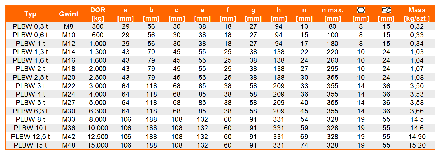 punkt mocujący profilift beta PLBW-tabela wymiarów, udźwig punktu mocującego, wymiar punktu mocującego,waga punktu mocującego