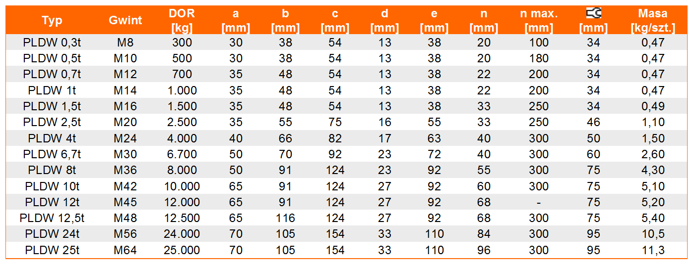 punkt mocujący profilift delta PLGW-tabela wymiarów, udźwig punktu mocującego, wymiar punktu mocującego,waga punktu mocującego