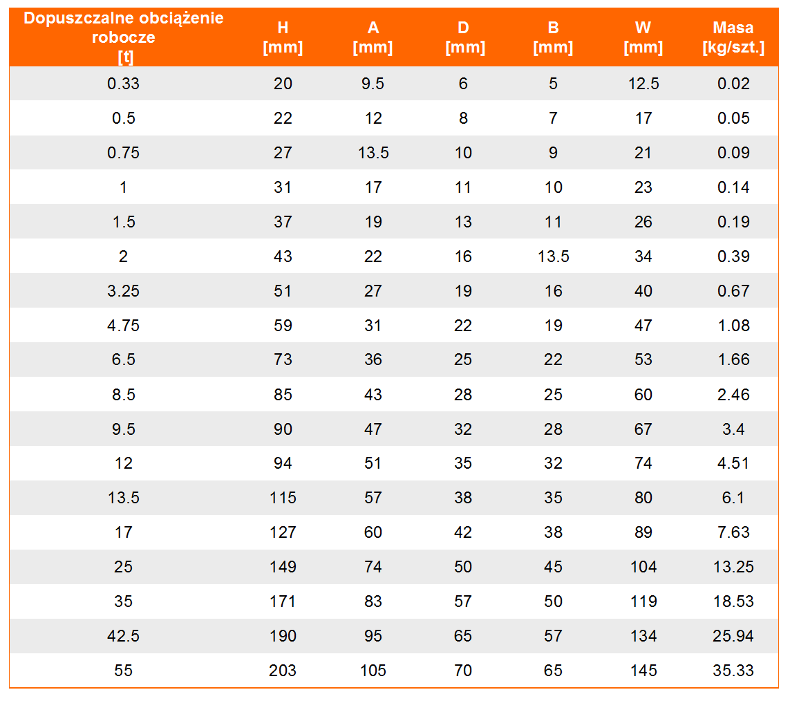 Szakla DW- tabela wymiarów, udźwig szakli, wymiar szakli, waga szakli