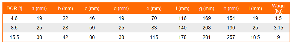 Szakla z zabezpieczeniem podłuzna typu szerokiego - tabela wymiarów, udźwig szakli, wymiar szakli, waga szakli