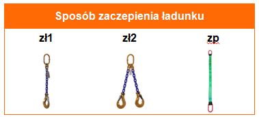 Oryginalny schemat sposobów zaczepienia ładunku pod trawersem CECHO