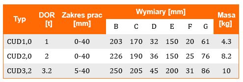 Uchwyt śrubowy do podnoszenia CUD tabela wymiarów, udźwig uchwytu, wymiar uchwytu, waga uchwytu