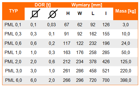 Uchwyt magnetyczny PML- tabela wymiarów, udźwig uchwytu, wymiar uchwytu, waga uchwytu