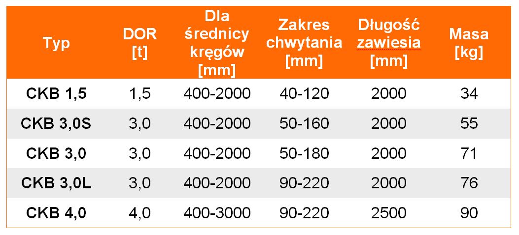 Uchwyt do podnoszenia płyt betonowych CKB - tabela wymiarów, udźwig uchwytu, wymiar uchwytu, waga uchwytu