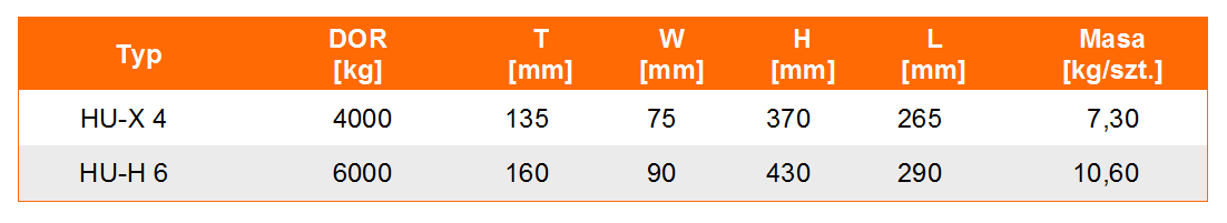 hak uniwersalny spawany typ HU-X tabela wymiarów, udźwig haka, wymiar haka, waga haka