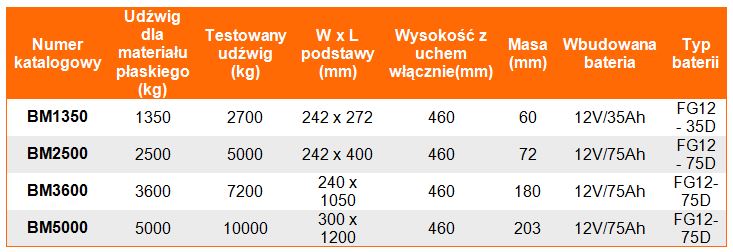 Uchwyt magnetyczny BP - tabela wymiarów, udźwig uchwytu, wymiar uchwytu, waga uchwytu