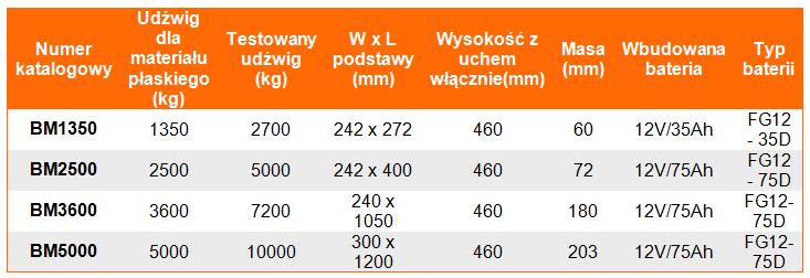 Uchwyt magnetyczny BP - tabela wymiarów, udźwig uchwytu, wymiar uchwytu, waga uchwytu