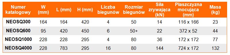 Uchwyt magnetyczny NEO EP - tabela wymiarów, udźwig uchwytu, wymiar uchwytu, waga uchwytu